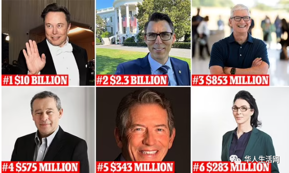 全美高薪CEO工资公布