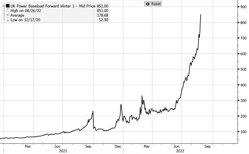 英国的远期电力价格直冲云霄
