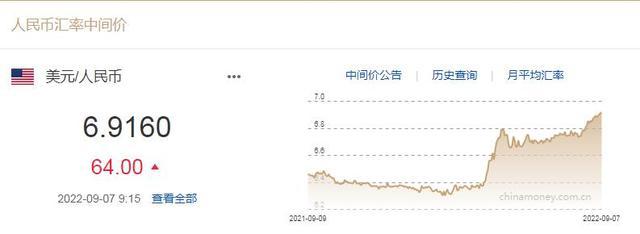 在岸人民币对美元汇率