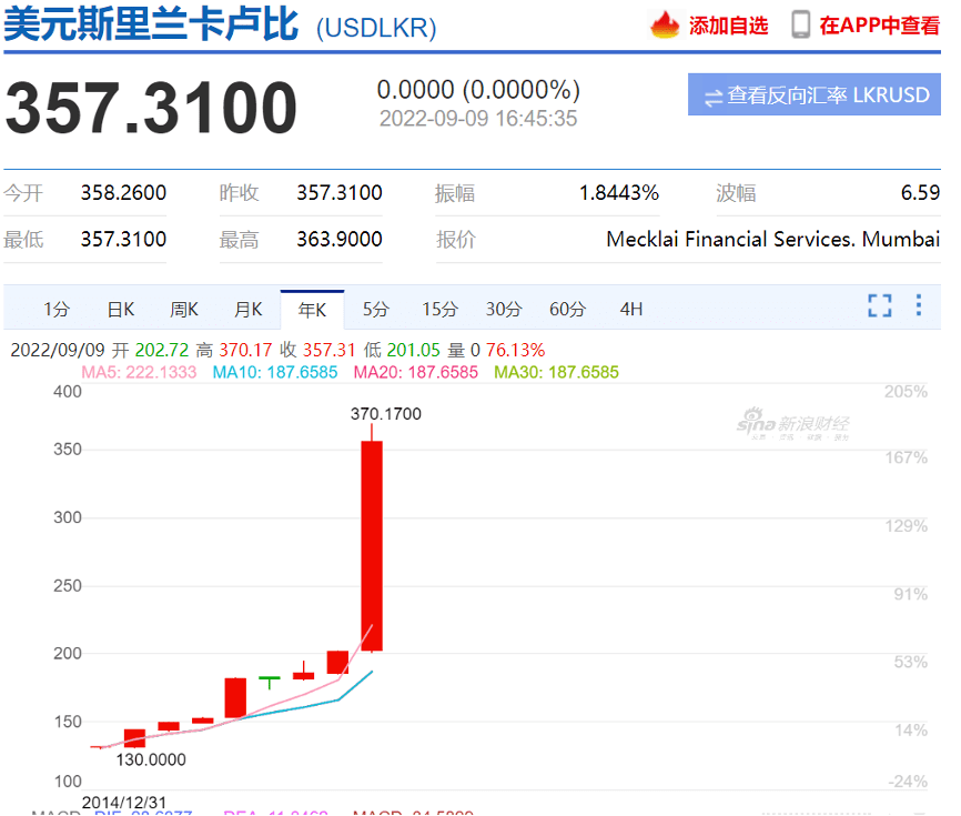 斯里兰卡成为今年第一个破产的国家