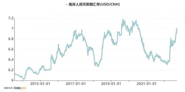 人民币汇率2014年以来的三次贬值周期