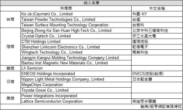 苹果新供应链名单曝光纳入名单